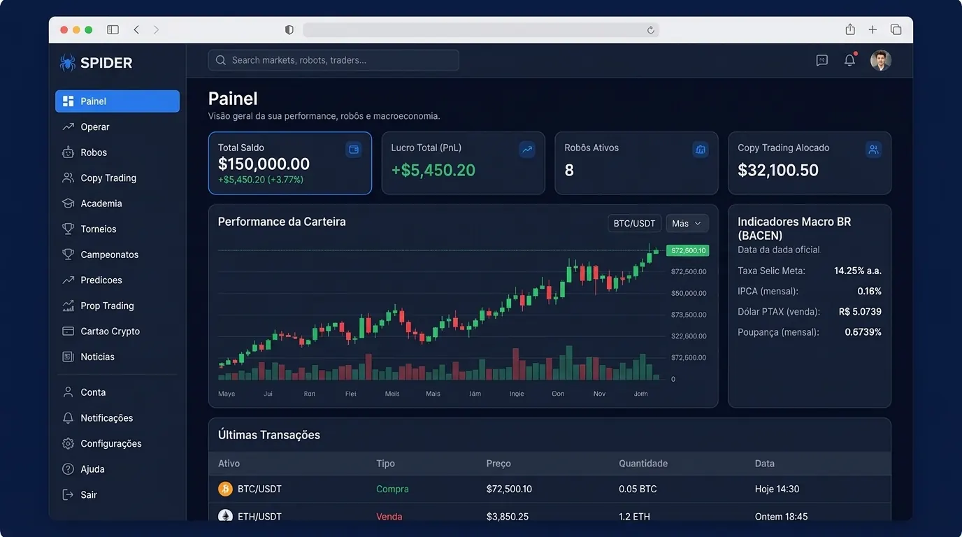 dashboard da plataforma de investimentos