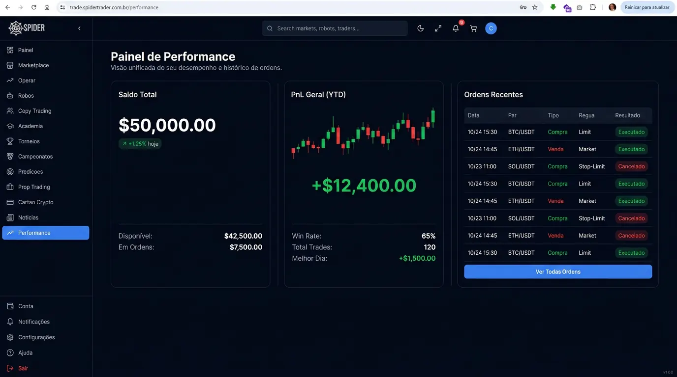 Painel da Spider Trader com ferramentas de analise e simulacao