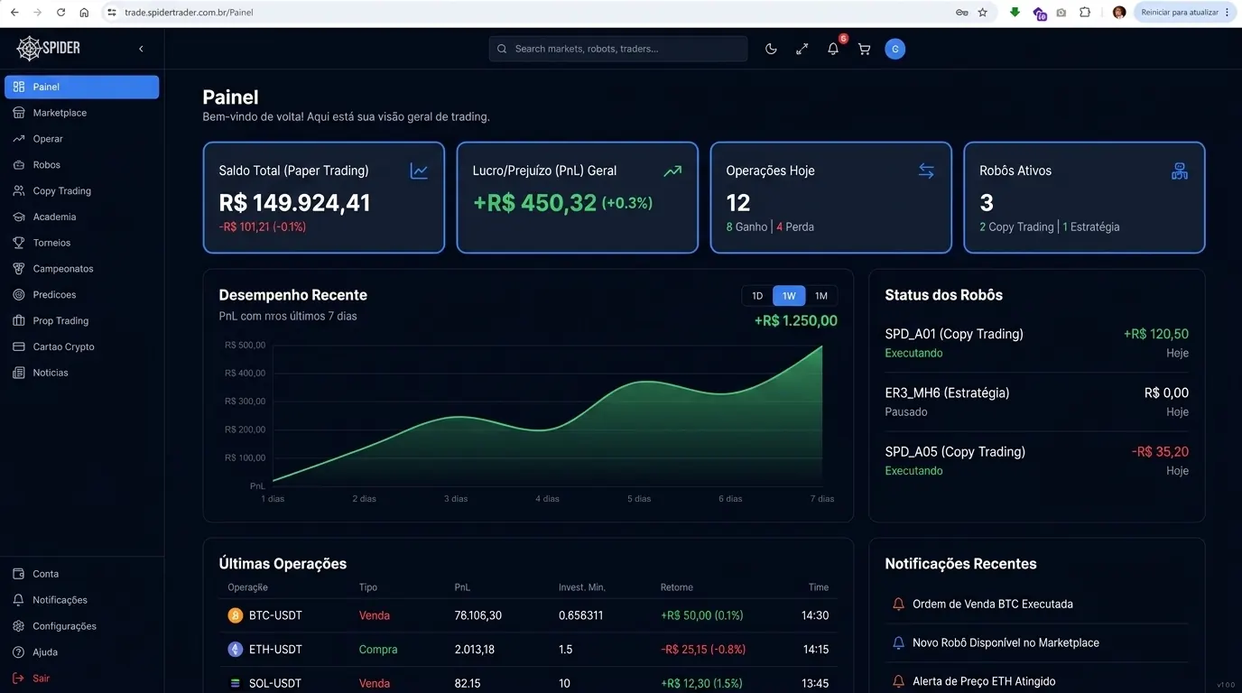 dashboard da plataforma de investimentos